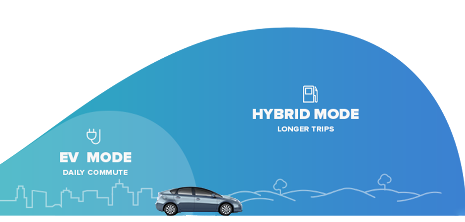 prius-commute-hybrid